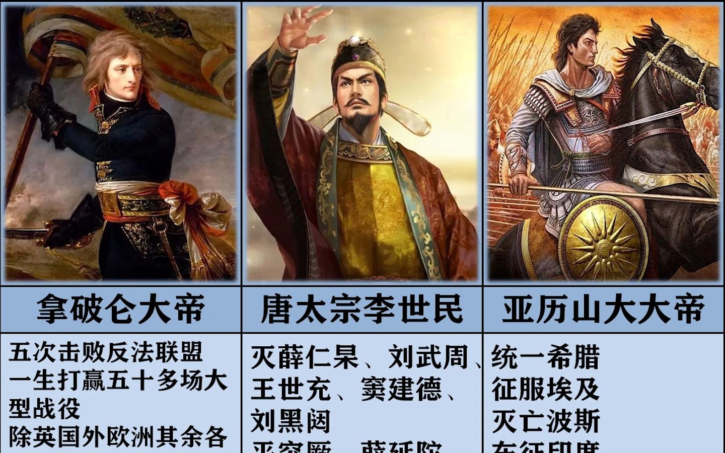 [图]古代世界十位军事奇才的皇帝