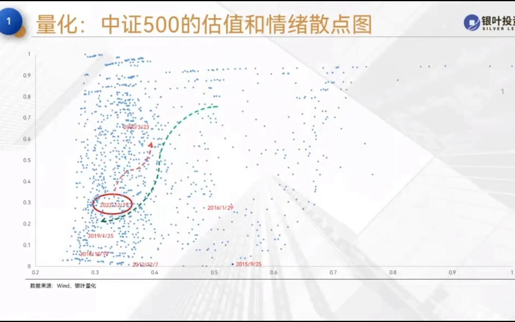 【宏观研报】23年2月银叶首席许巳阳2023年宏观与资本市场分析与展望哔哩哔哩bilibili