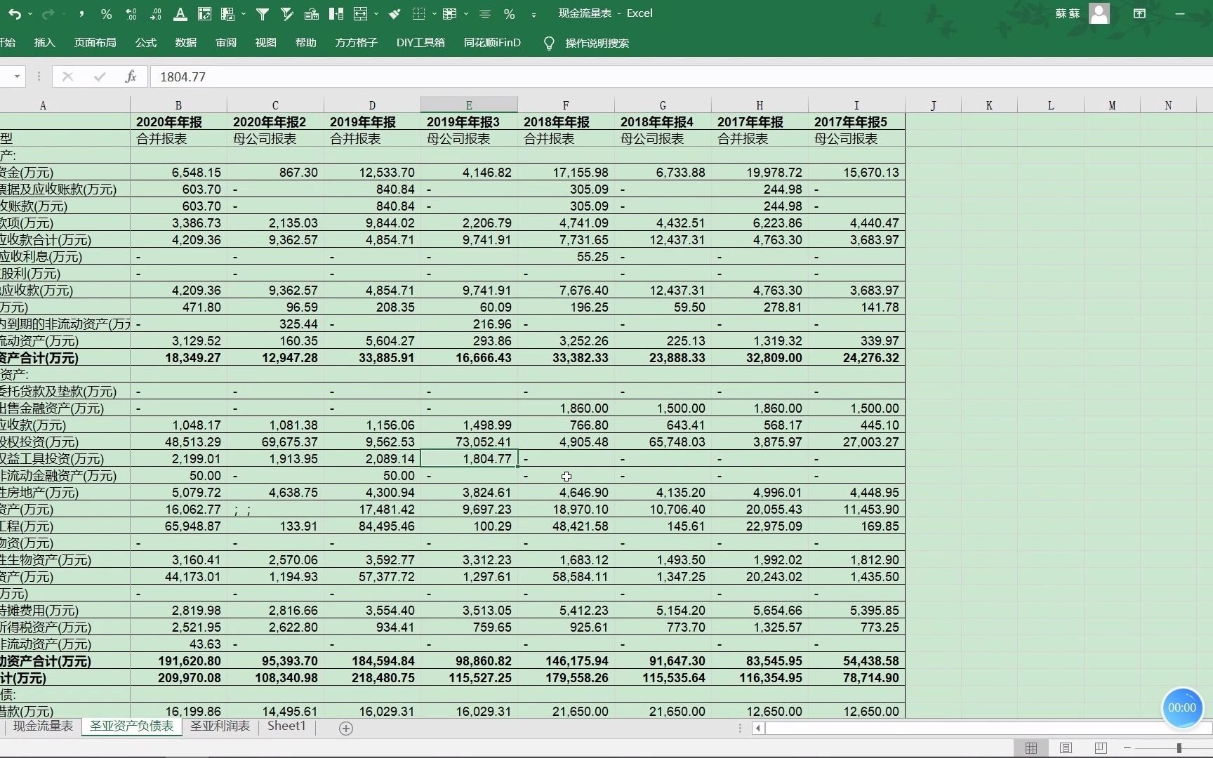 实务操作财务报表分析看审计风险(一)哔哩哔哩bilibili