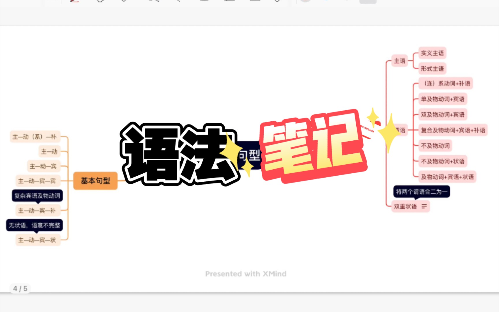 [图]语法思维导图(第二讲，第三讲)