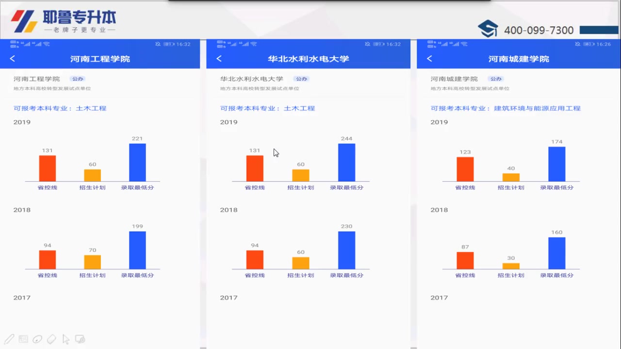 蒋蒙蒙 建设工程管理专业升本分析哔哩哔哩bilibili