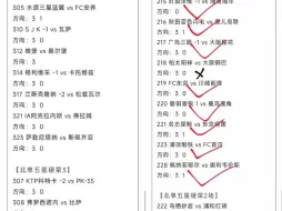 Download Video: 昨日北单早场扫盘12中10，洒洒水啦！今日8月12日北单扫盘推荐已出，再接再厉！