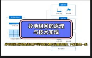 Descargar video: 异地组网的原理与技术实现#异地组网 #异地监控组网 #异地组网原理