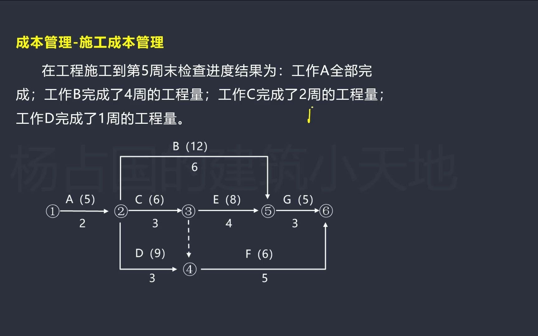 【微课堂】2021一建建筑挣值法(赢得值法)计算哔哩哔哩bilibili