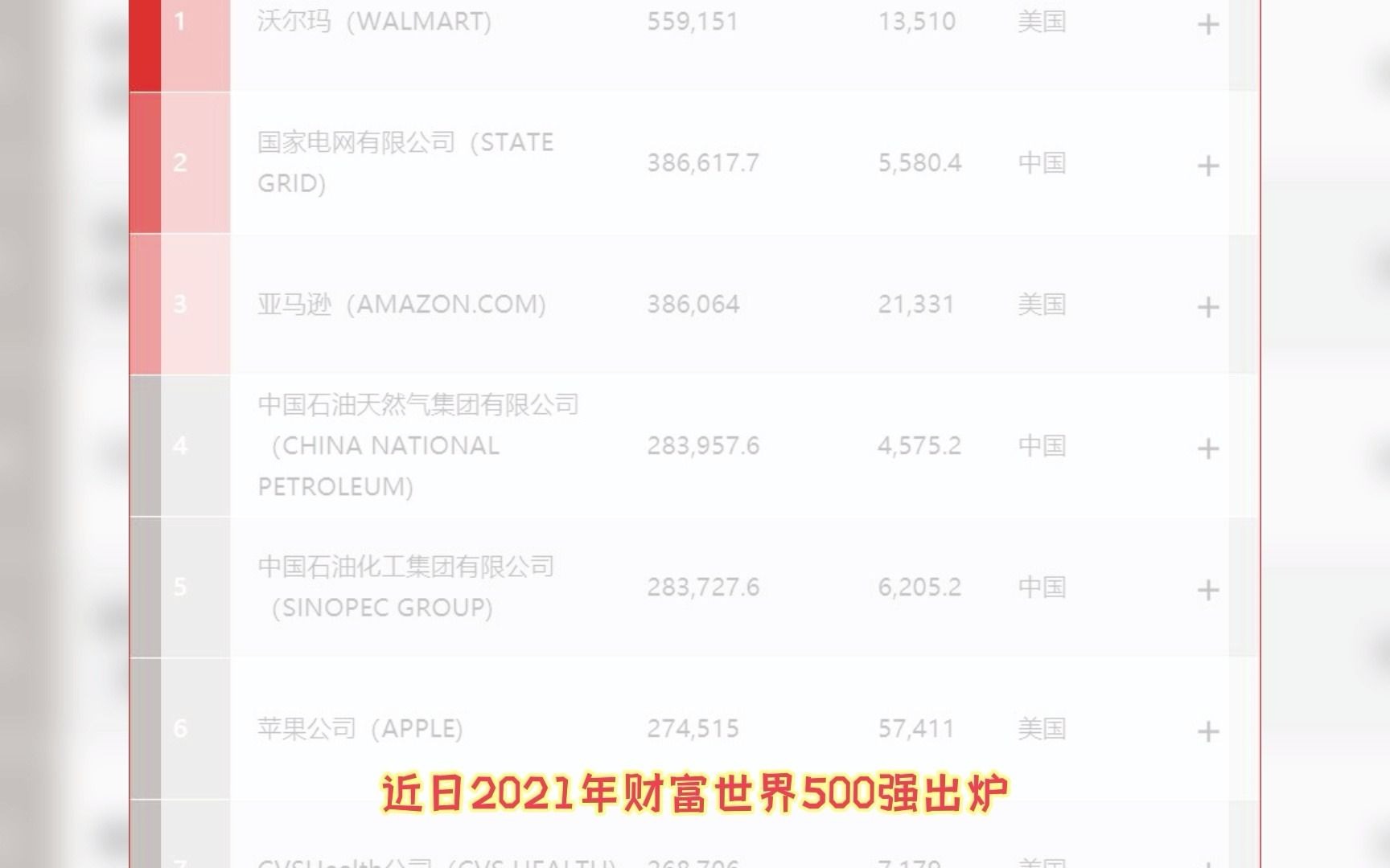 《财富》世界500强榜单出炉,全世界第二赚钱的保险公司在中国?哔哩哔哩bilibili