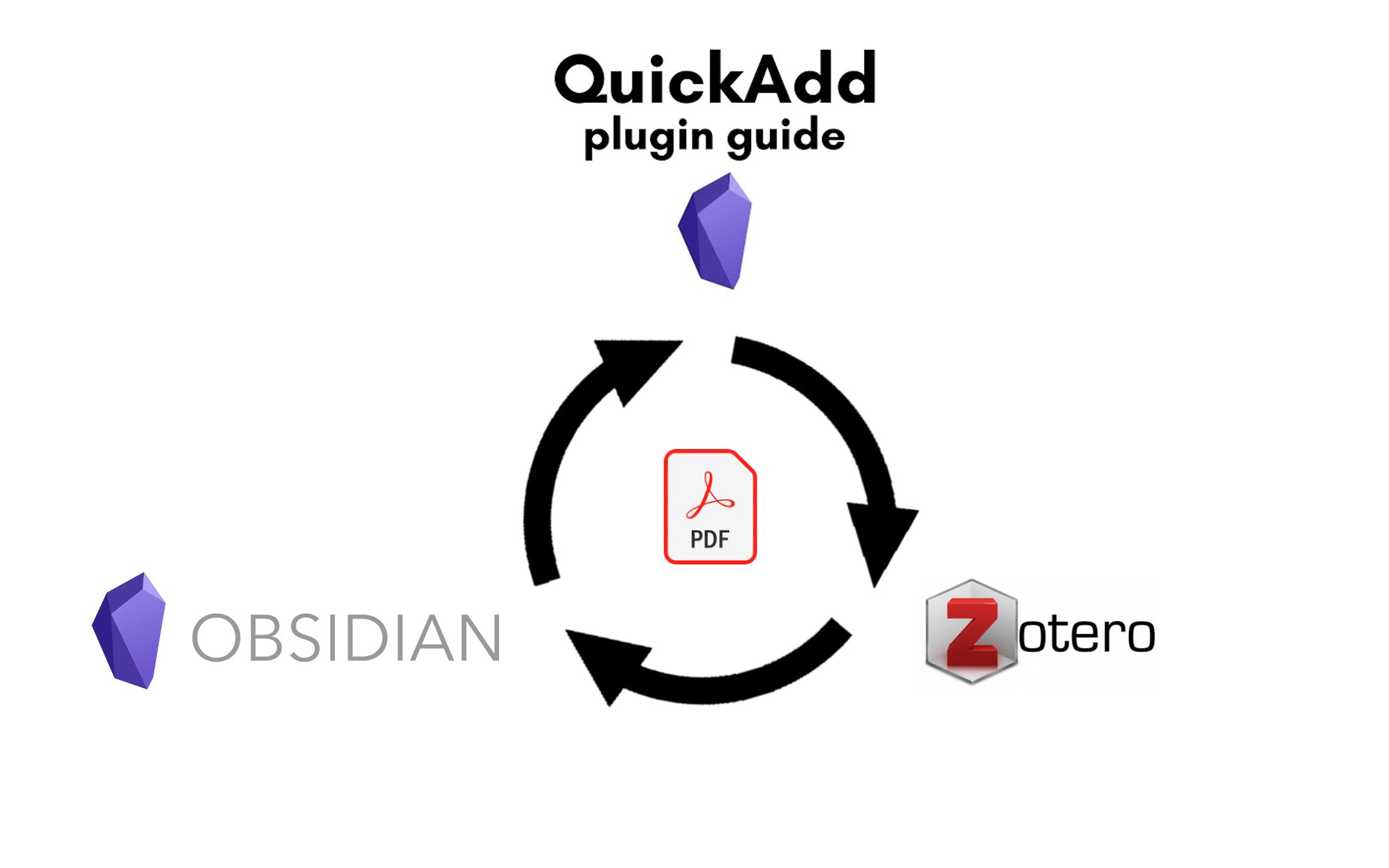 Zotero 和 obsidian 联动,无需 mdnotes、无需导出 markdown 实现阅读注释pdf、原子化笔记、思维导图、pdf 跳转哔哩哔哩bilibili