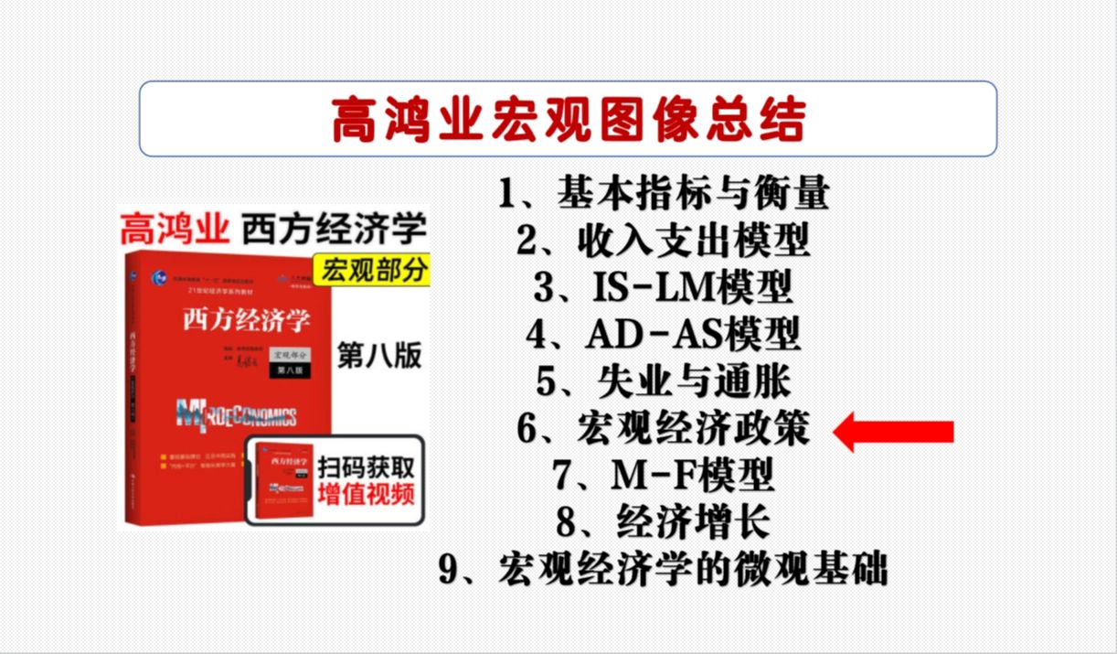 宏观经济学图形合集大全——宏观经济政策哔哩哔哩bilibili