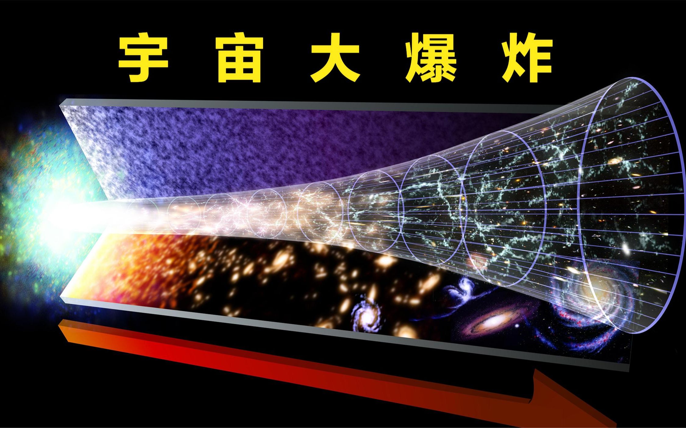 [图]万物起源：宇宙大爆炸，我们为什么无法超越宇宙的可观测范围？