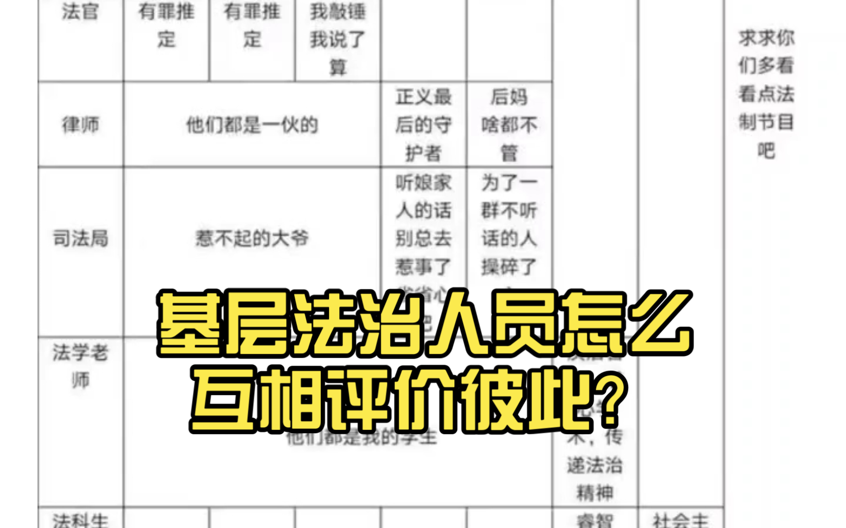 基层法治人员怎么互相评价彼此?哔哩哔哩bilibili