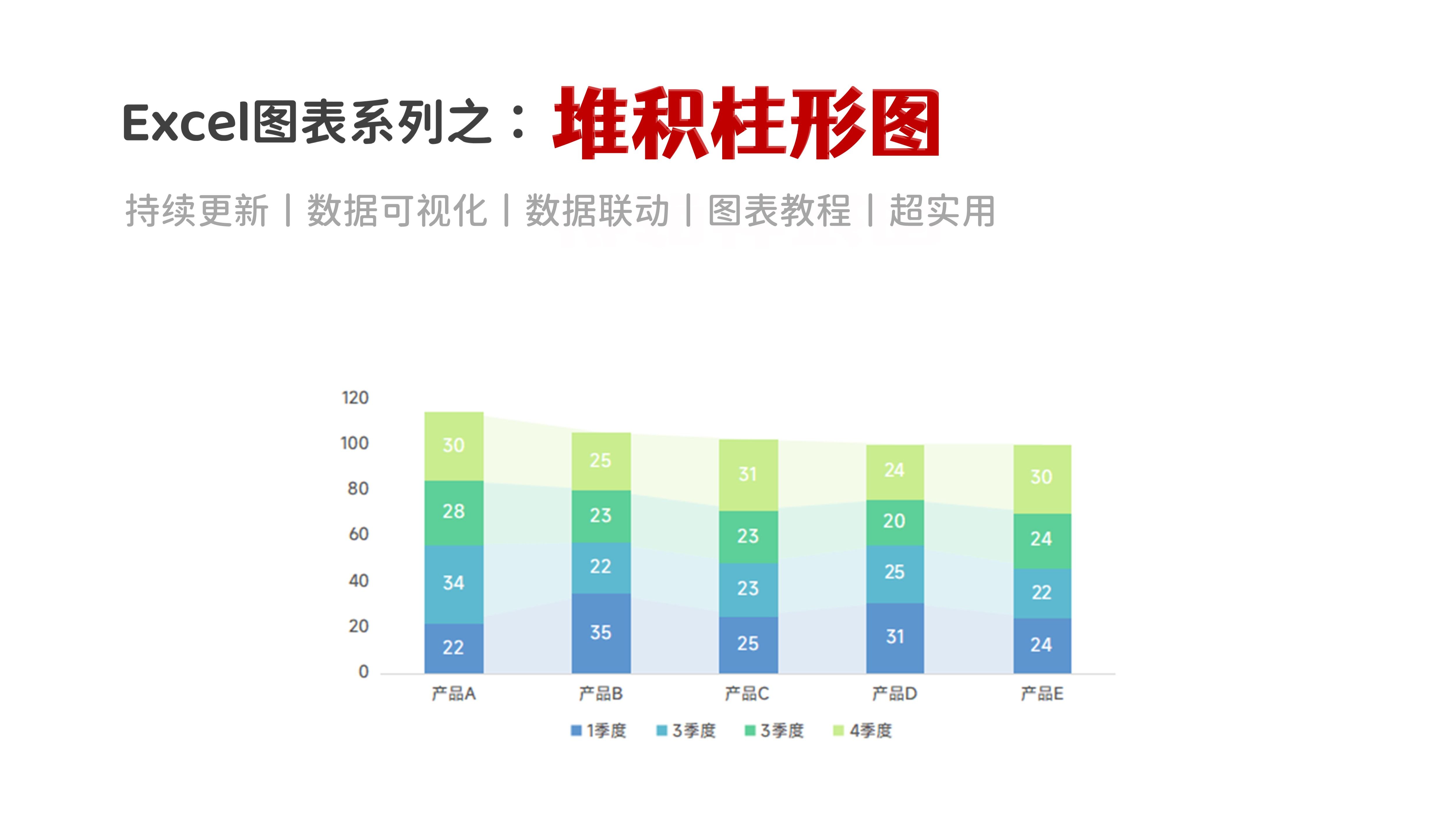 多组数据对比柱状图图片