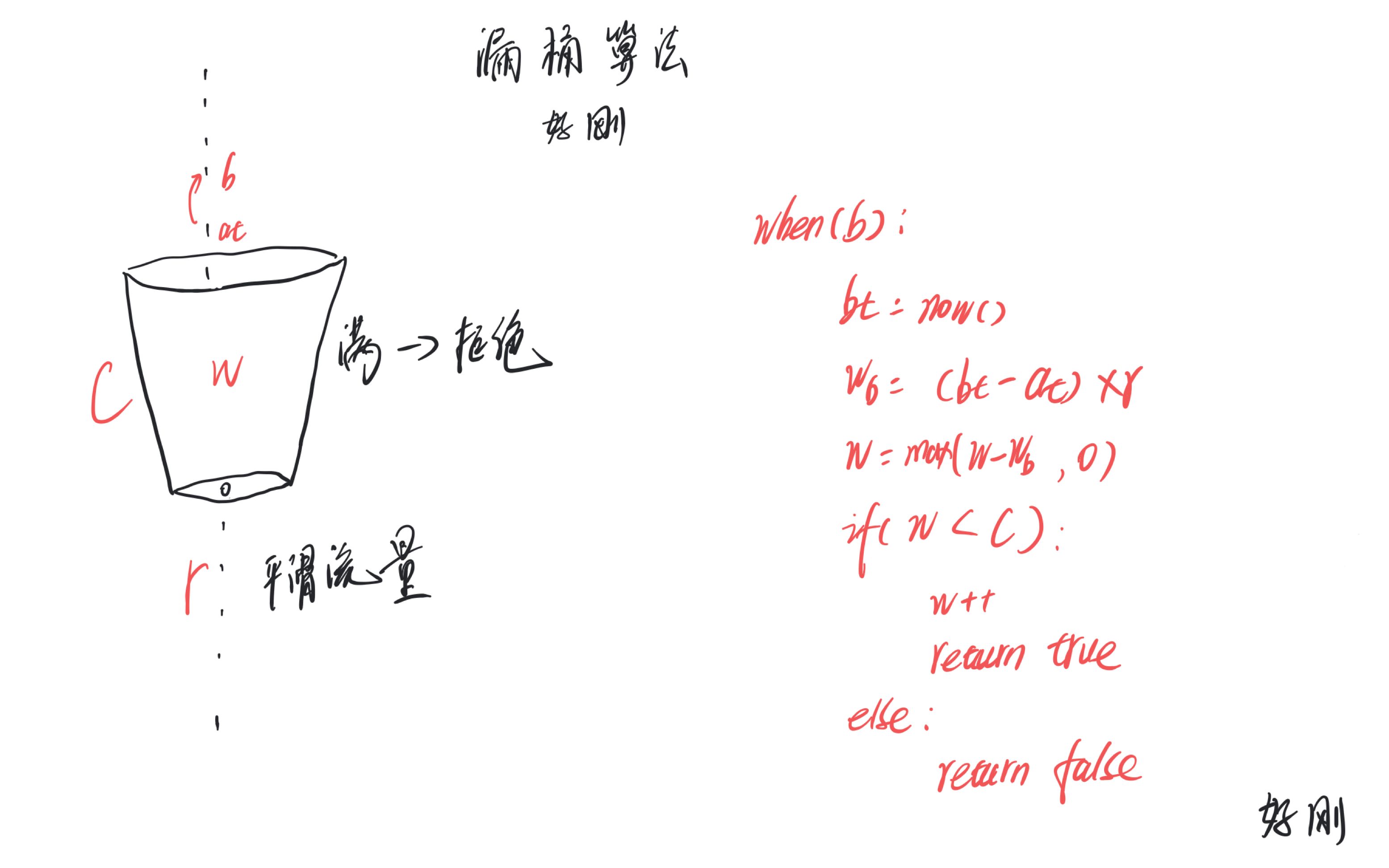 好刚:3分钟弄懂漏桶算法哔哩哔哩bilibili