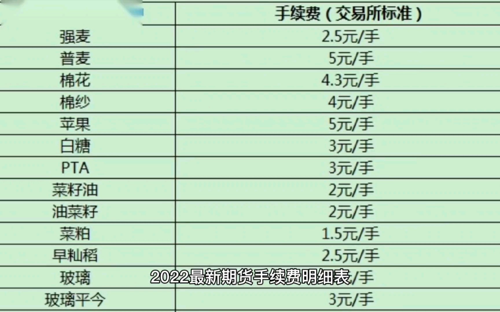 2022最新期货手续费明细表看看你的有没有被多收