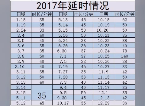 [图]新闻联播2017延时记录