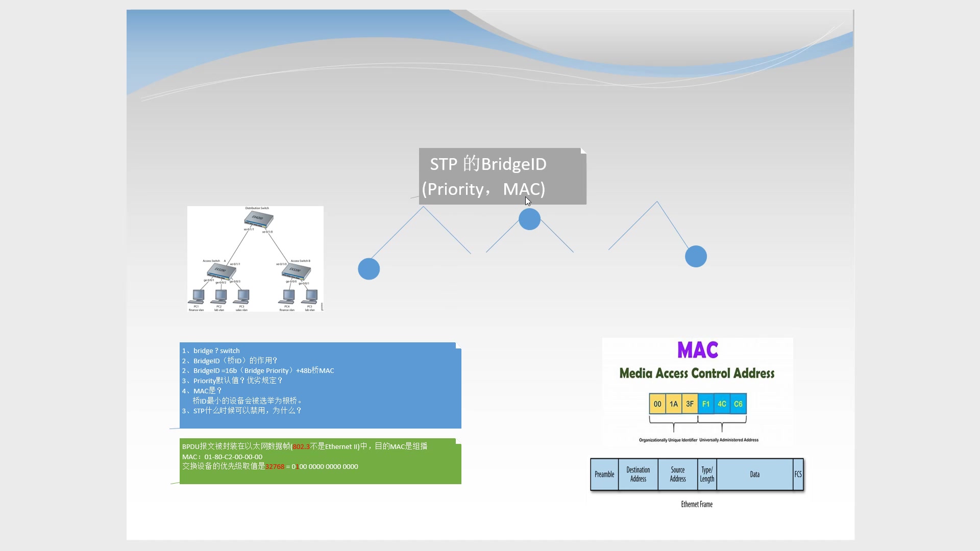 一分钟网络知识讲座7(STP)BridgeID (勘误:配图是EthernetII帧,应为802.3帧)哔哩哔哩bilibili