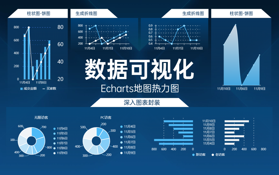数据可视化—echarts地图热力图/基于vue3新标准,生成折线图/柱状图