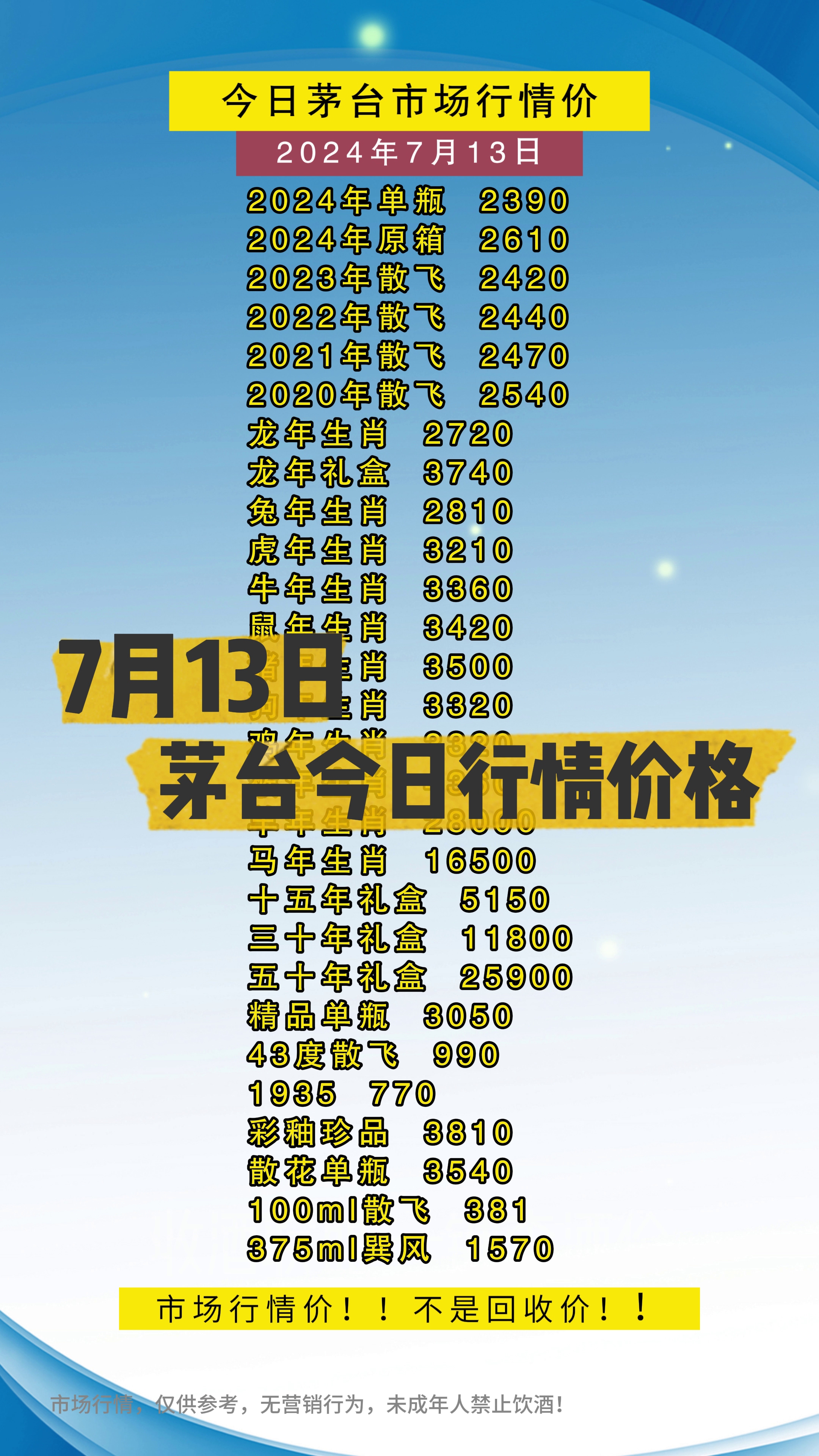 今日茅台行情速览:新飞天涨至久违的2400哔哩哔哩bilibili