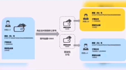 新电票系统票据状态,"已收票已锁定",到底是什么意思#承兑有哪些票据状态哔哩哔哩bilibili