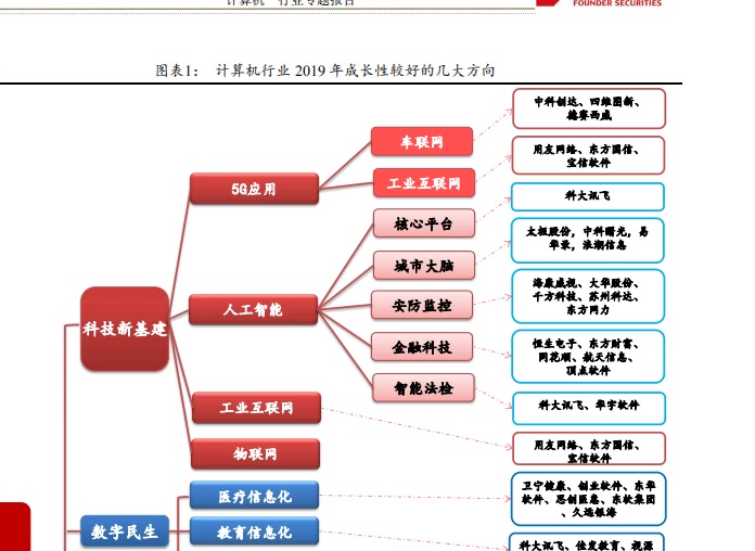 计算机行业专题报告:科技新基建首次成为投资扩内需的重要方向,看好人工智能、工业互联网哔哩哔哩bilibili