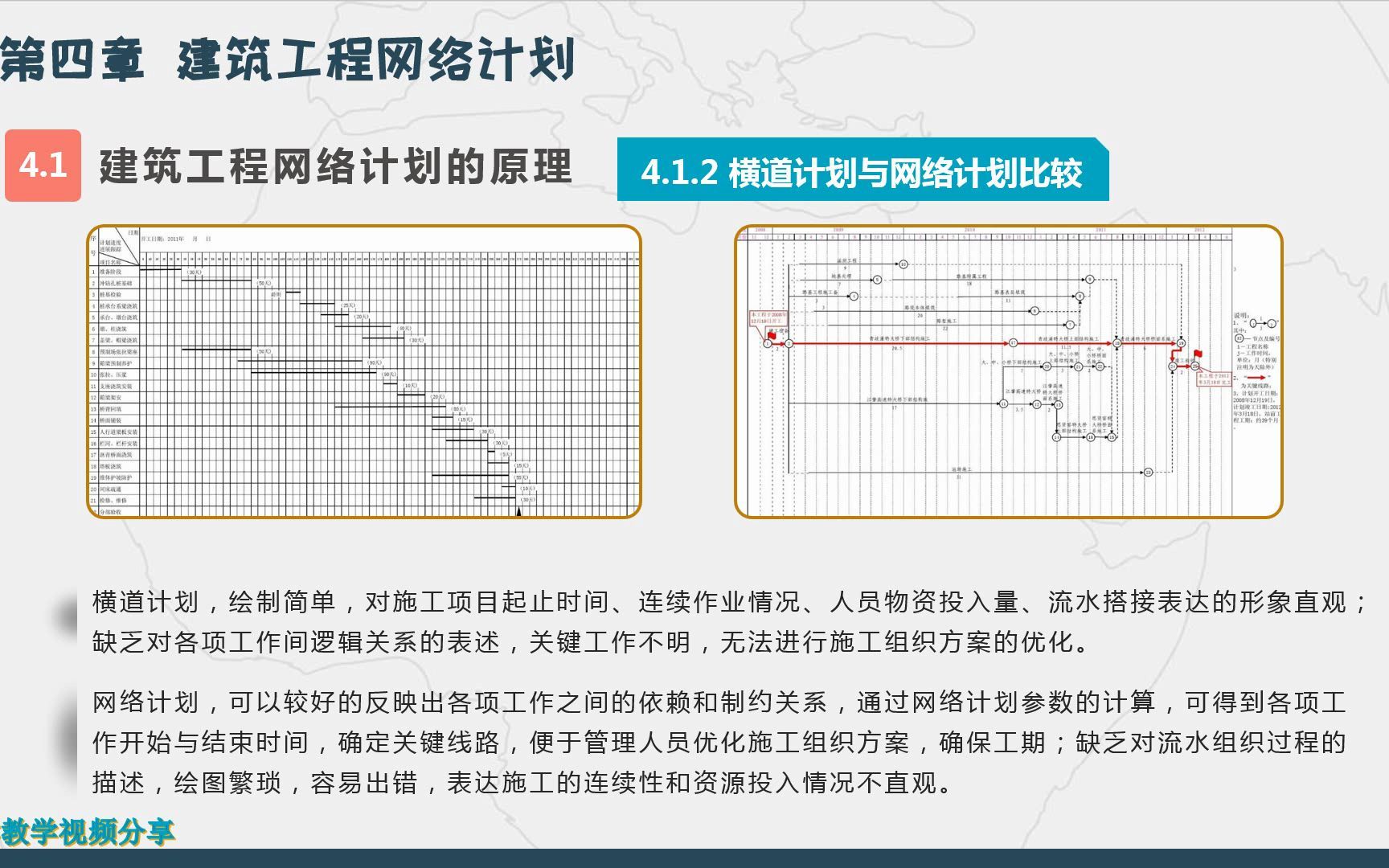 建筑施工组织(第四章 建筑工程网络计划)(1建筑工程网络计划的原理2双代号网络计划)(绘图要素与方法1)哔哩哔哩bilibili