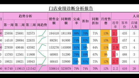 汽车门店经营诊断