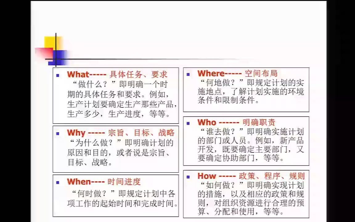 [图]现代管理学 Modern Management - 05