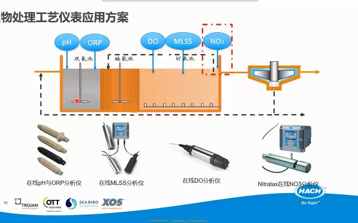 工业园区污水监测方案哔哩哔哩bilibili