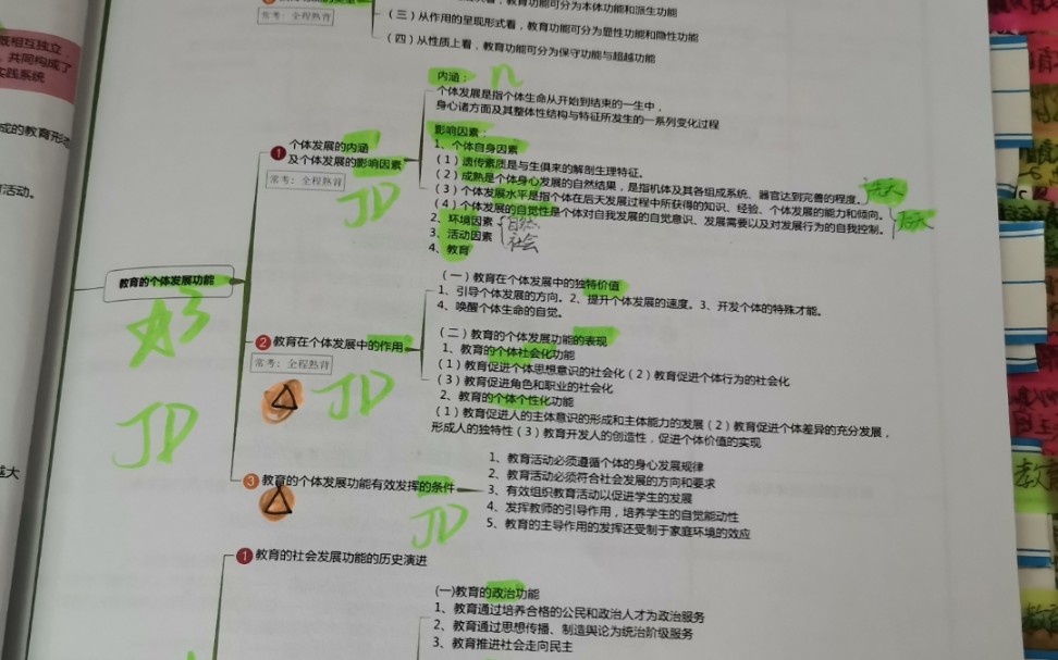 第二章 教育功能(二)教育在个体发展中的作用(学校教育对人主导作用的原因)哔哩哔哩bilibili