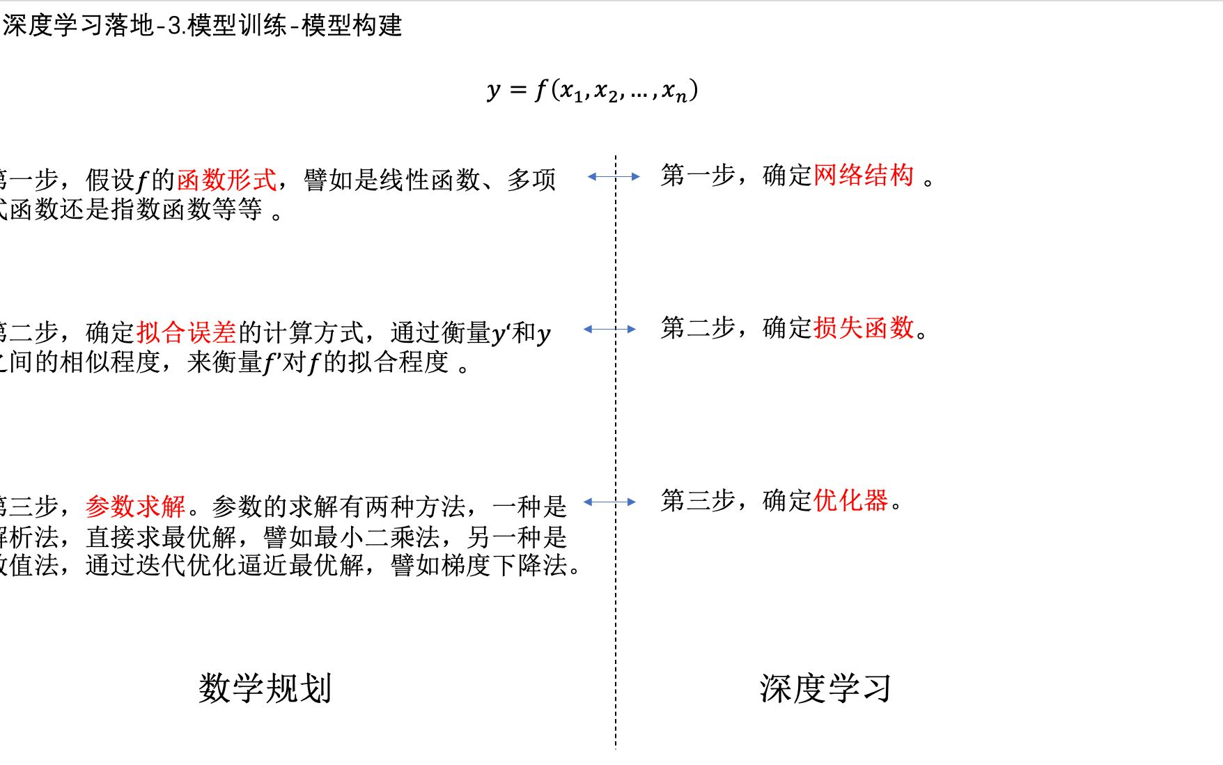 2.2深度学习在搜索、广告、推荐系统中的应用模型训练和预测哔哩哔哩bilibili