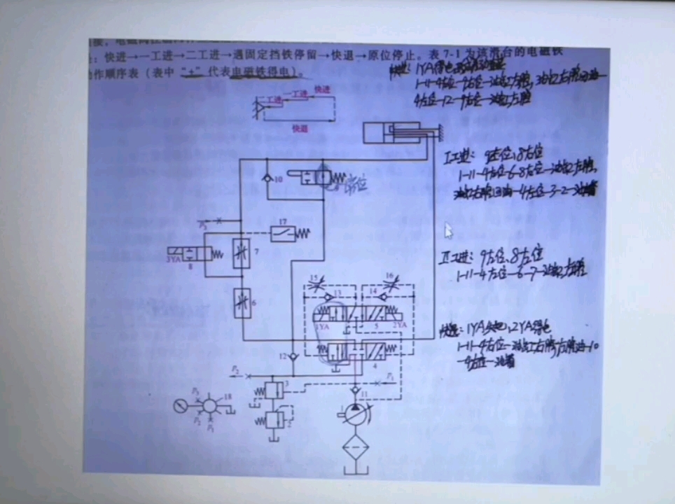 管文博士讲解液压系统:快进、一工进、二工进、快退哔哩哔哩bilibili