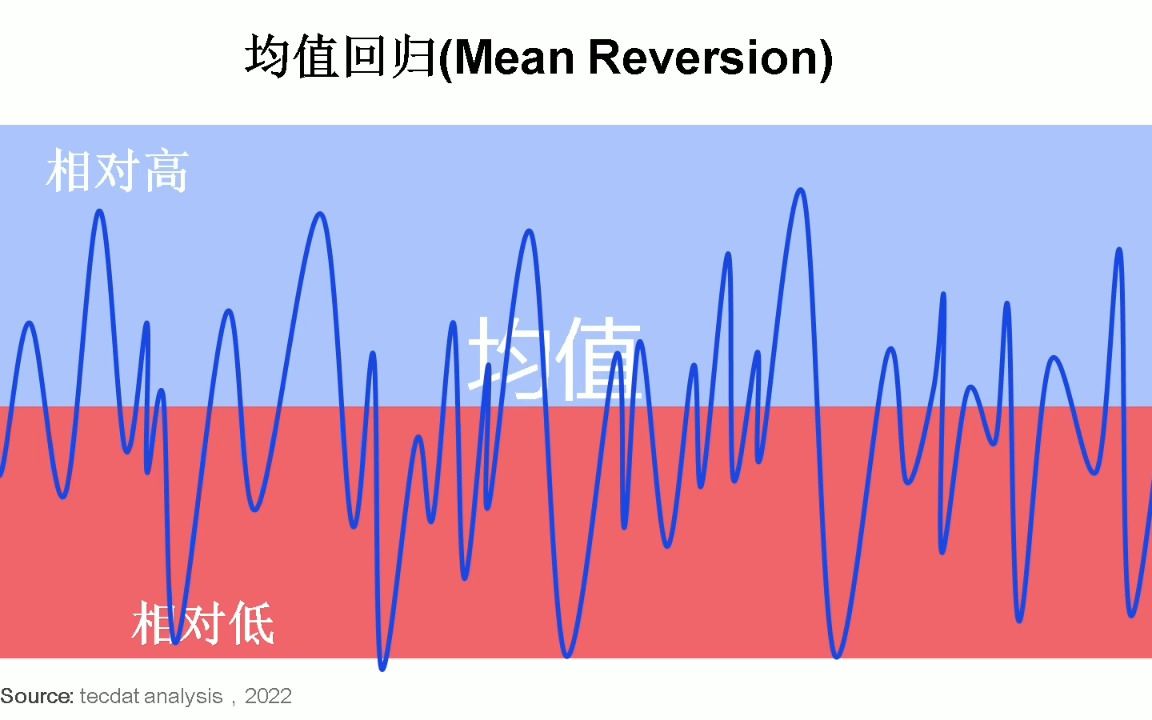 随机波动率SV模型原理和Python对标普SP500股票指数时间序列波动性预测哔哩哔哩bilibili