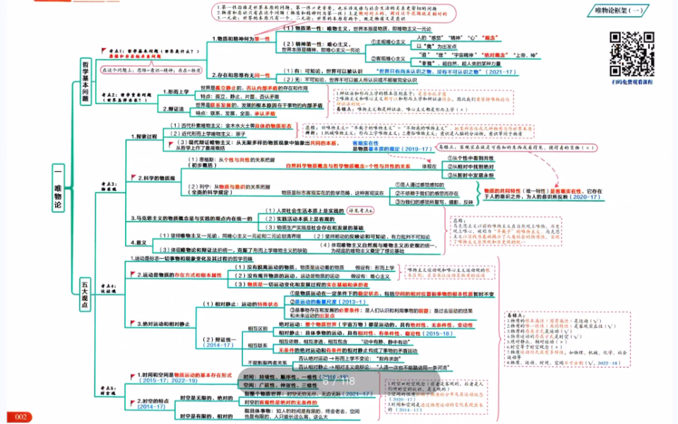 [图]2023考研冲刺阶段政治知识导图PDF（最好的知识梳理导图）【高清无水印】