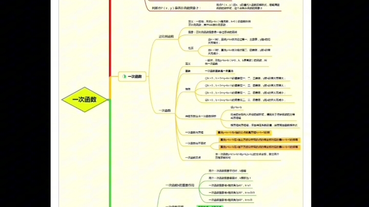 八数学下全册重点知识思维导图,吃透这些考试轻松再拿15+哔哩哔哩bilibili