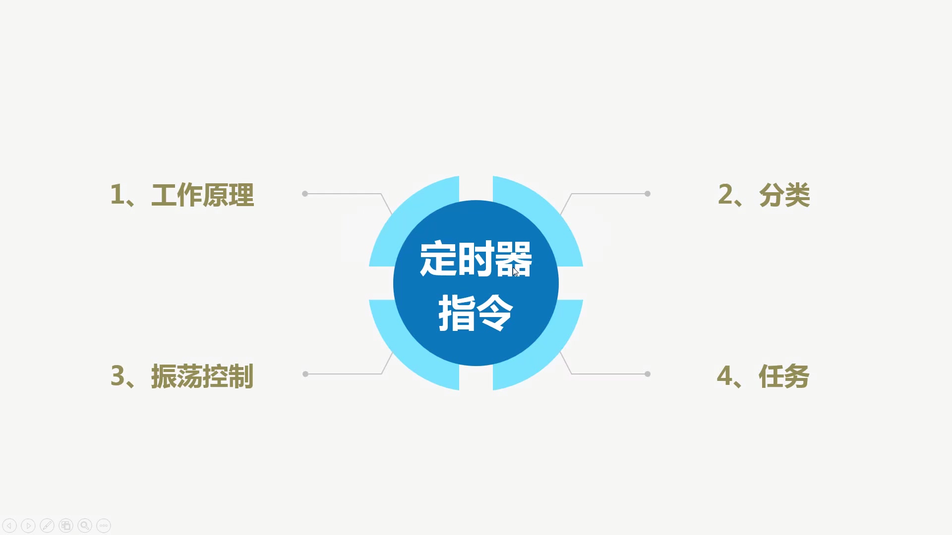 [图]S7-200 SMART最新版