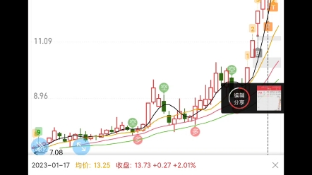 金发拉比——要留着仓位做隔日最确定性的机会哔哩哔哩bilibili