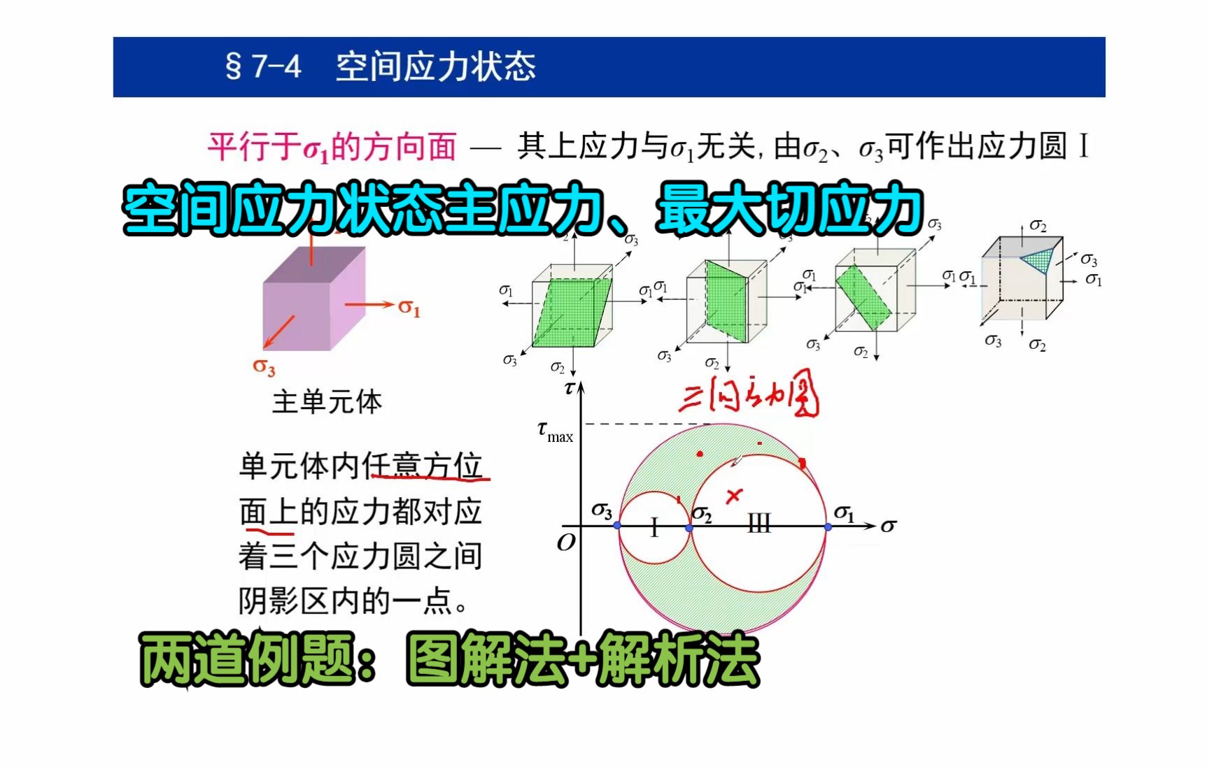 材料力学 第七章 应力状态 空间应力状态分析哔哩哔哩bilibili