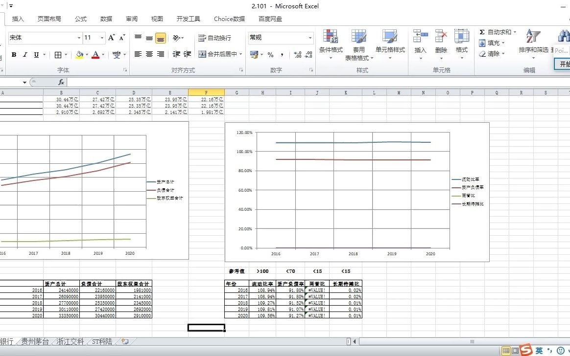 基本面 公司财报( 资产负债表)图表分析哔哩哔哩bilibili