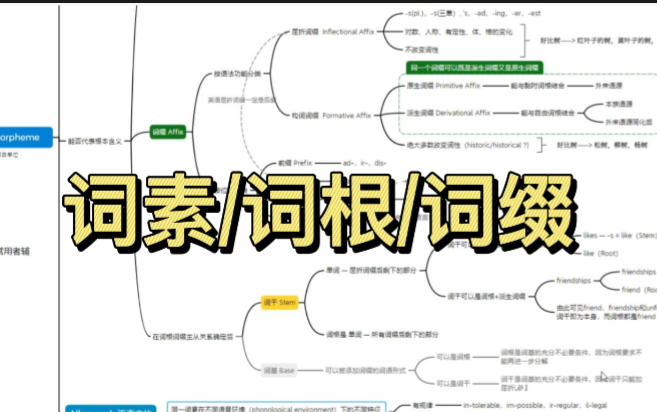 [图]3.词素/词根/词缀 剪不断理还乱的关系