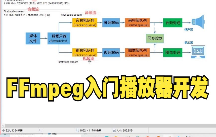 FFmpeg入门播放器开发|流媒体学习|B站播放设计原理和实现 |开源播放器ijkplayer |音视频高级开发 |流媒体学习 |如何实现一个redis组件哔哩哔哩bilibili