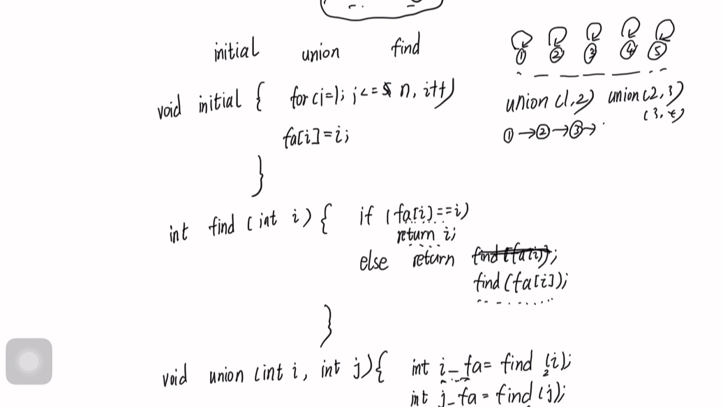 并查集概念讲解哔哩哔哩bilibili