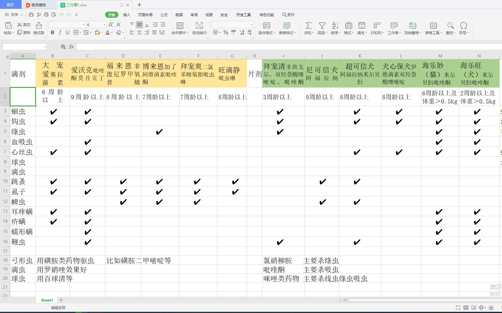 宠物体内外驱虫药各个的区别和常见寄生虫介绍(上)哔哩哔哩bilibili