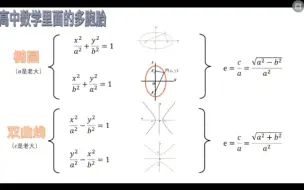 Download Video: 椭圆标准方程和双曲线标准方程