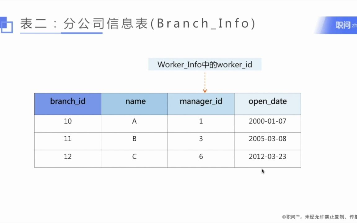 011.开课吧Web3.0应用工程师培养计划 (2022)【完结】百度云盘分享哔哩哔哩bilibili