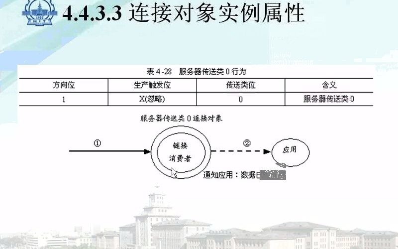 21 工业控制网络(21讲)连接对象和实例属性哔哩哔哩bilibili