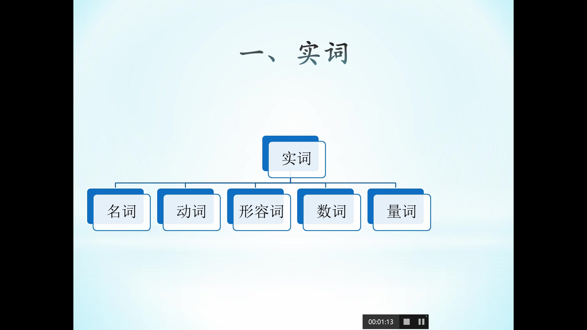 【知识讲授】教你轻松掌握语文语法哔哩哔哩bilibili