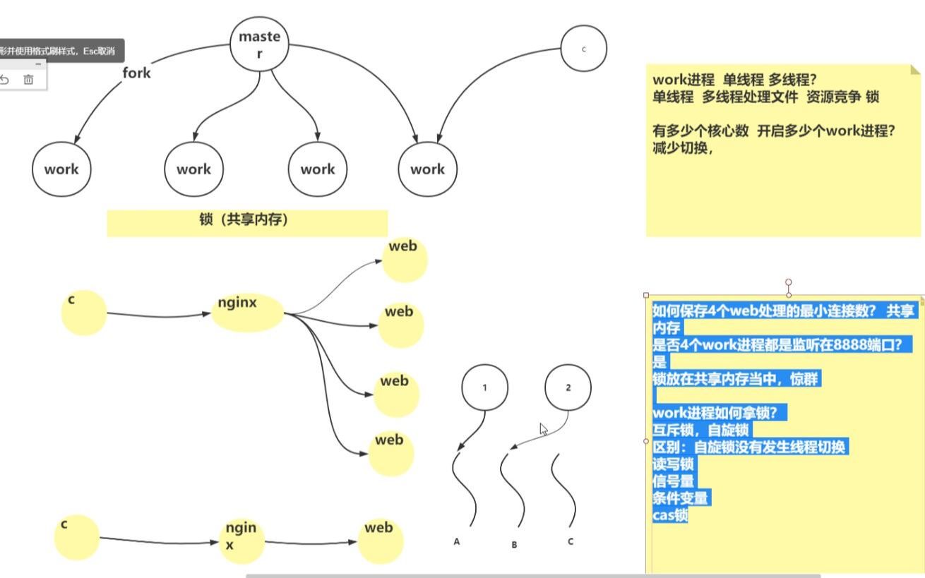 深入理解nginx中锁的使用:accept锁、自旋锁、互斥锁、信号量、条件变量哔哩哔哩bilibili