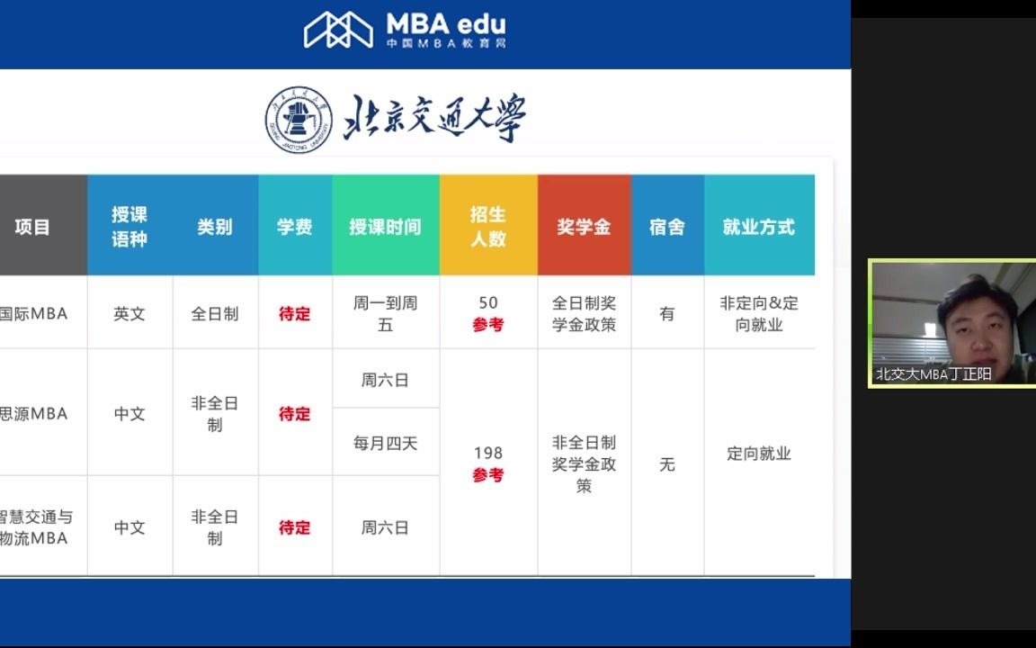 北京交通大学MBA2022招生政策解读哔哩哔哩bilibili