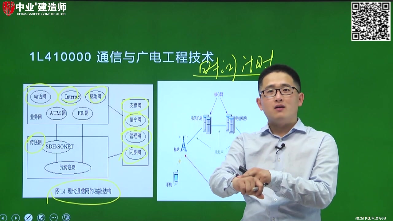 中业网校一级建造师考试通信与广电工程技术哔哩哔哩bilibili