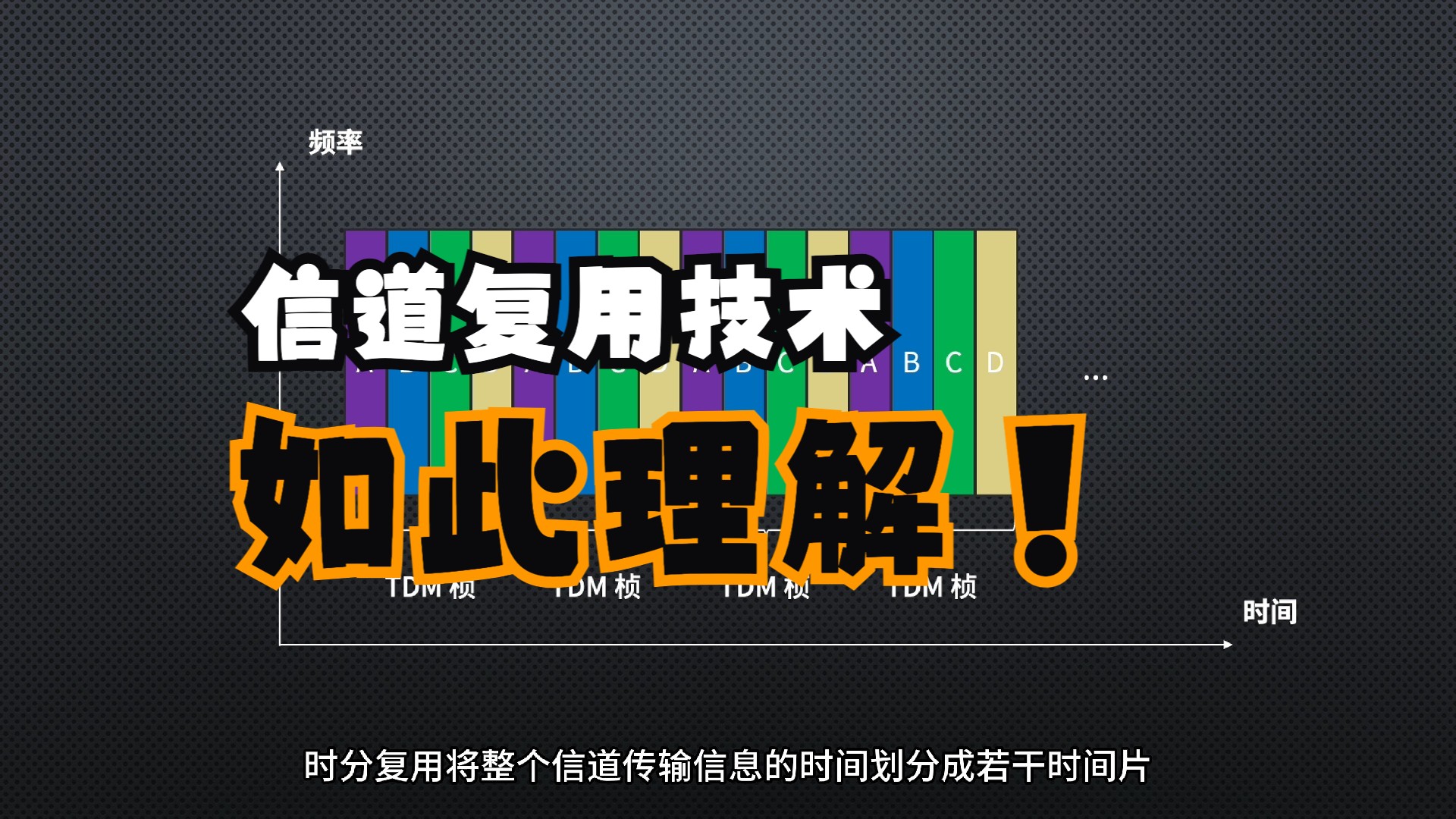 小白理解信道复用,时分、频分、码分哔哩哔哩bilibili