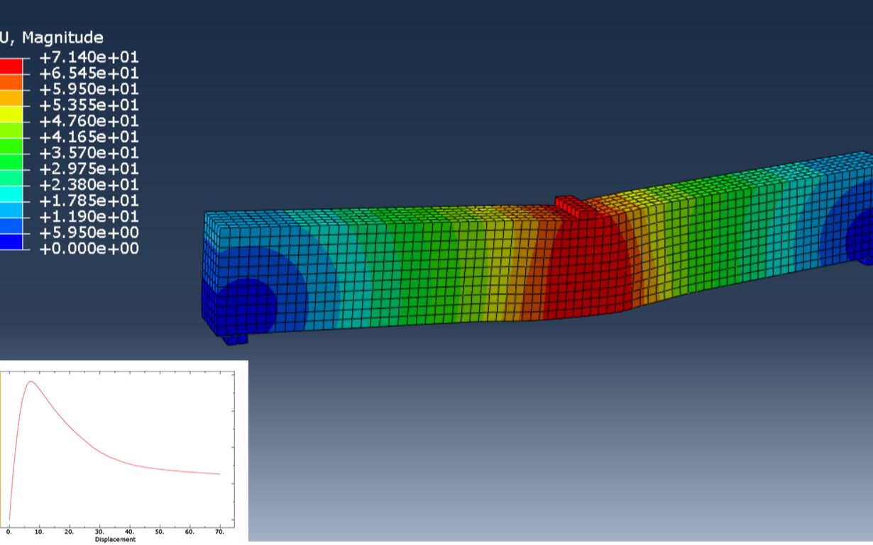 ABABQUS模型展示—钢筋混凝土简支梁模拟—混凝体CDP本构模型—应力应变云图哔哩哔哩bilibili