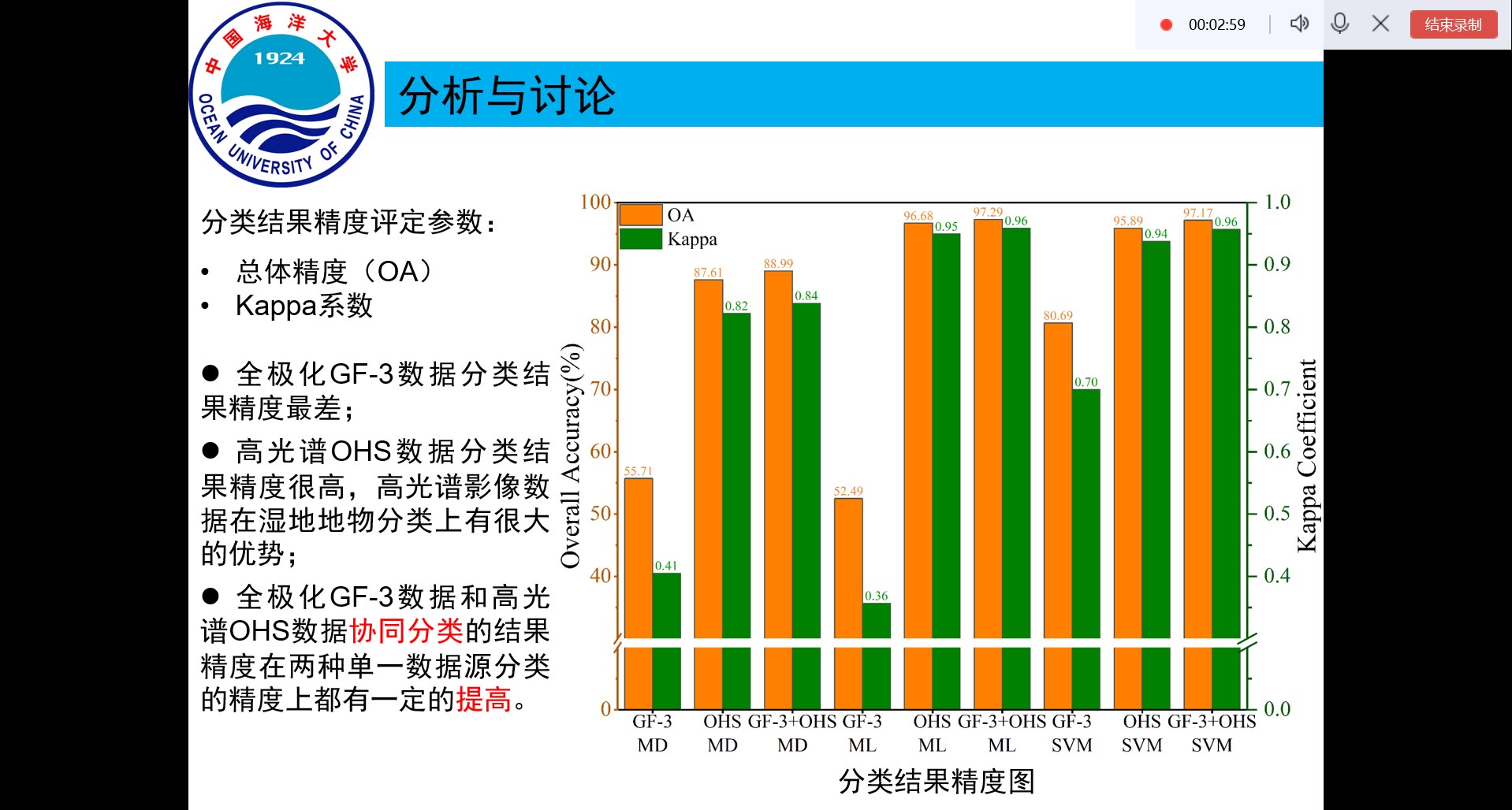 2021(三等奖)D1596 基于PolSAR和高光谱遥感的黄河口湿地协同分类研究哔哩哔哩bilibili